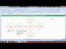 Procure to pay cycle in oracle apps r12 (p2p cycle) procure to pay cycle in oracle apps r12 (p2p cycle) here in this post, i tried to explain the steps involved in procure to pay cycle. Oracle Financials Training P2p Cycle Procure To Pay Cycle Youtube