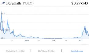However, in addition to bitcoin and ether, there are many unknown cheap. Top 10 Cheap Cryptocurrencies With Huge Potential In 2021 Best Penny Crypto Coins Itsblockchain