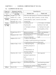 Pelajar boleh mengulangkaji mata pelajaran biologi ini sebagai persediaan untuk menghadapi peperiksaan sekolah dan spm. Nota Biologi Tingkatan 4 Bab 4 Enzyme Fat