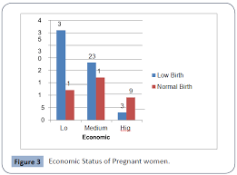 Articles from indian journal of community medicine: Impact Of Birth Weight Of Newborns On Mother S Food Habit During Pregnancy A Case Control Study Insight Medical Publishing