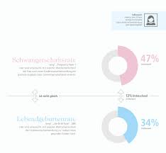 Kinderwunsch Behandlung Erfolgsrate