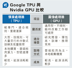 Google TPU較GPU高效通用度不及- 20251130 - 報章內容- 明報財經網
