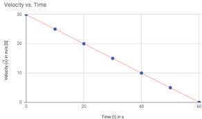 Here you may to know how to read velocity time graph. Sph4c