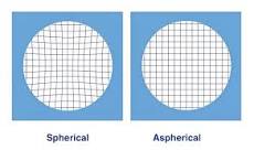 Lentes esféricas VS asféricas, ¿cómo funcionan en ...