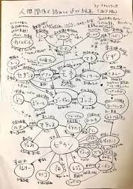 フランス美術界の人物相関図 １分で感動 相関図 図 相関