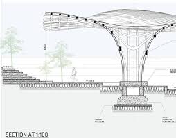 Designed By Samani Shyam Thesis Pragmatic Utopianism In A Commercial Zone The Approach Of Pragmatic Utopianism Diagram Architecture Architecture Design