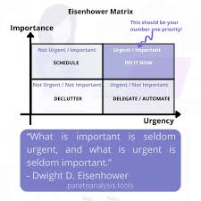 Figura 6), deberán enviarse en formato editable de word o excel, para cualquier cambio de diseño u aspecto ortográfico. Time Management 1 Simple Eisenhower Matrix To Get It Right