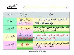 علم البديع الطباق اللغة العربية للطلاب والمعلمين Facebook