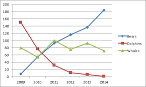 Line Chart In Excel Line Chart Line Graphs Graphing