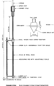 Pdf The Use And Interpretation Of The Dynamic Cone