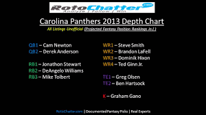 Carolina Panthers Depth Chart 2013 Rotochatter Com