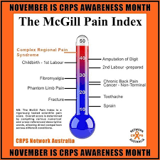 Pin On Rsd Crps