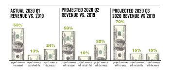 Blasingame pest management, inc., locust grove, georgia. Pmp Survey Finds Industry Ready For Business Pest Management Professional