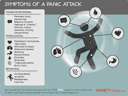 Panic Attack Infographic Panic Attack Treatment Anxiety Panic Attacks Anxiety Treatment