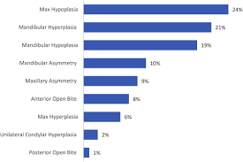 Maybe you would like to learn more about one of these? Validity Of Medical Insurance Guidelines For Orthognathic Surgery Journal Of Oral And Maxillofacial Surgery