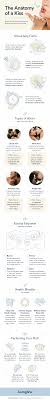 29 Types of Kisses and What They Really Mean | Auraglow