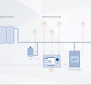 Biogas upgrading and bio methane injection in biogas power ...