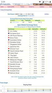 Mostly in nepal, forex is viewed for us dollar rate for nepali rupees and for other currencies also. Today Nepal Exchange Rate Home Facebook
