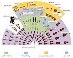 Orchestra Seating Chart Orchestra Music Classroom