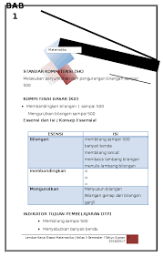 Www.newhairstylesformen2014.com pembuat cover buku gratis dengan layout yang menarik printing n design grapic al fajar mojokerto jawa timur indonesia al fajar adalah percetakan yang beroperasi lebih dari 10 tahun melayani desain dan cetak kalender poster brosur majalah lks kitab kuning buku buku. Doc Lks Mtk Kelas Ii Docx Hari S Family Academia Edu