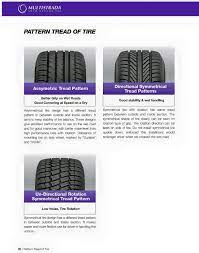 Condom menawarkan either one one of a kind. Achilles Motorsport Tyre Malaysia Mari Kita Kenali Jenis Bunga Tayar Kereta Kita Dan Apa Kelebihannya Facebook