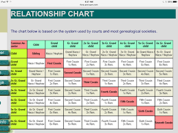 Family Relationships Chart 2 Family Relationship Chart