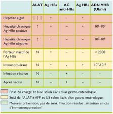 Asat 40 ul/l alat 130 u/l ggt 195 u/l. Patient Avec Des Tests Hepatiques Perturbes Que Faire Revue Medicale Suisse
