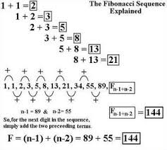 Calculate Fibonacci Sequence Leonardo Fibonacci Fibonacci Sequence Fibonacci Sequence Explained