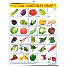 Large Vegetables Poster 57 X 45cm For The Wall Colored English Hindi