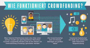 Most crowdfunding sites have specific rules. Nutzen Und Risiken Was Bringt Crowdfunding