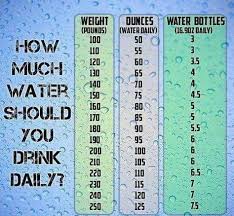List Of Intake Water Chart Drinking Images And Intake Water