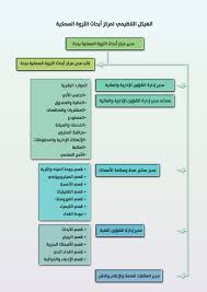مركز أبحاث الثروة السمكية بجدة