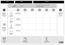 Canvas Collection I A List Of Visual Templates Business Canvas Design Thinking Process Customer Journey Mapping