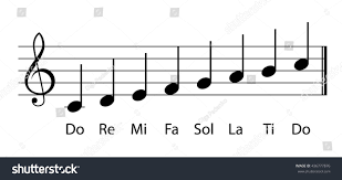 Do Re Mi Musical Gamma Notes Piano Chords Chart Do Re Mi My Favorite Things Song