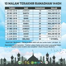 Sahabat gomuslim, berikut jadwal penceramah dan acara i'tikaf 10 malam terakhir ramadhan 1440 h. Bila Malam Lailatul Qadar 2019 Ini 5 Tanda Dalam Hadis Rasulullah Saw Sayidahnapisahdotcom