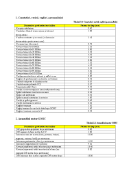 Oil change fluids scheduled maintenance. Reparatiile Intr Un Service Auto Si Norma De Timp