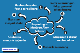 Memelihara kemerdekaan dan kedaulatan negara. Kepentingan Memelihara Sumber Sejarah