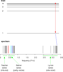 Hydrogens Atomic Emission Spectrum Chemistry Libretexts