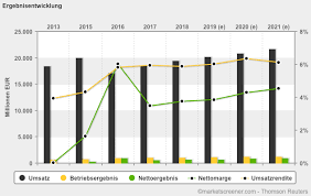 Jetzt auf faz.net den aktuellen kurs der aktie tui abfragen. Tui Aktie Viele Fragezeichen Markteinblicke