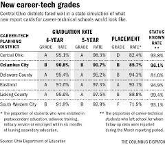 When he gets off the plane, he lights up as soon as he finds a smoking area so his terrible cravings will disappear. School Report Cards Being Expanded To Ohio S Career Technical Centers News Columbus Monthly Columbus Oh