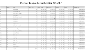 The premier league website employs cookies to make our website work and improve your user experience. Einnahmen Fernsehgelder In Der Premier League 2016 2017