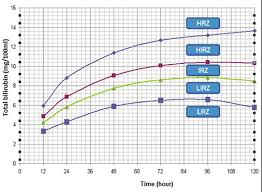 Risk Nomogram Prepared From Total Capillary Bilirubin Levels