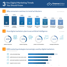 15 Digital Marketing Trends for 2024: Latest Forecasts to Watch Out For -  Financesonline.com