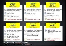 Cara langgan internet digi youtube. Tone Wow Branch Sabah Pelan Pelan Kami Tonewow Digi Pelan Minit Berbual Data Pakej Kombo Pelan Minit Berbual Twv30 Pelan Masa Panggilan Rm30 Rm30 Sah 32 Hari
