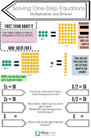 Solving One Step Equation Multiplication And Division One Step Equations Equations Solving Equations