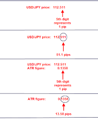 What Does The Atr Value Translate To In Pips Beginner Questions Babypips Com Forex Trading Forum