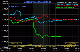 Gold Prices See Normal Pause This Week Kitco News