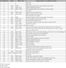 Fuse box diagram (location and assignment of electrical fuses and relays) for chevrolet (chevy) suburban / tahoe (2000, 2001, 2002, 2003, 2004 image result for 2000 honda civic turbo wiring diagram for underdash and fuse box. For 2000 Honda Civic Fuse Box Wiring Diagram Schematic Pipe Monitor Pipe Monitor Aliceviola It