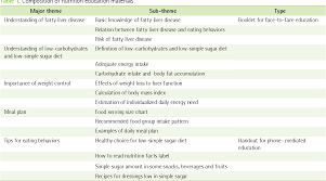 Figure 1 From Development And Application Of Low