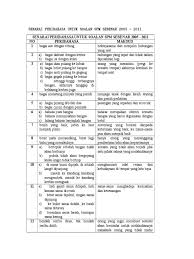 Senarai Peribahasa Untuk Soalan Spm Sebenar 2005